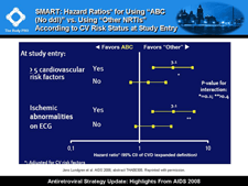 SMART: Hazard Ratios for Using "ABC (No ddI)" vs. Using "Other NRTIs" According to CV Risk Status at Study Entry