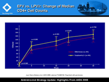 EFV vs. LPV/r: Change of Median CD4+ Cell Counts
