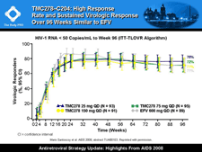 TMC278?C204: High Response Rate and Sustained Virologic Response Over 96 Weeks Similar to EFV