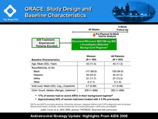 GRACE: Study Design and Baseline Characteristics