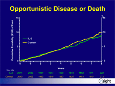 Slide from ESPRIT presentation; Marcelo Losso et al. CROI 2009; abstract 90aLB. Reprinted with permission. Click to enlarge.