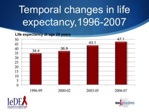 Robert Hogg et al. CROI 2012; abstract 137. Reprinted with permission. Click here to view the full presentation.