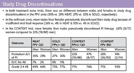 Study Drug Discontinuations