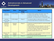 Antiretrovirals in Advanced Development