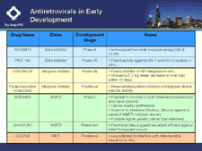 Antiretrovirals in Early Development