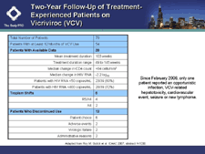 Two-Year Follow-Up of Treatment-Experienced Pations on Vicriviroc (VCV)