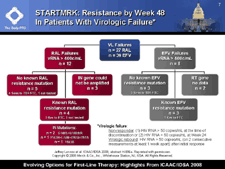 STARTMRK: Resistance by Week 48 in Patients With Virologic Failure