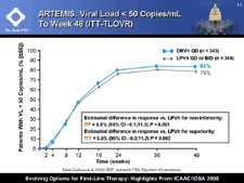 ARTEMIS: Viral Load < 50 Copies/mL to Week 48 (ITT-TLOVR)