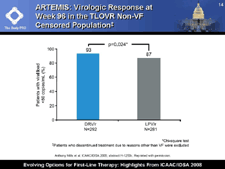ARTEMIS: Virologic Response at Week 96 in the TLOVR Non-VF Censored Population