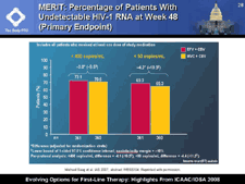 MERIT: Percentage of Patients With Undetectable HIV-1 RNA at Week 48 (Primary Endpoint)