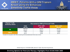 MERIT: Patients With a D/M Tropism Result Using the Enhanced Sensitivity Trofile Assay