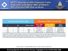 MERIT: Re-analysis With Enhanced Trofile at Screening Identified ~50% of Patients Who Displayed D/M Virus on Study