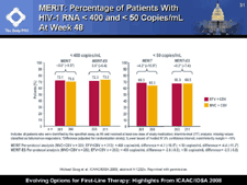 MERIT: Percentage of Patients With HIV-1 RNA < 400 and < 50 Copies/mL at Week 48