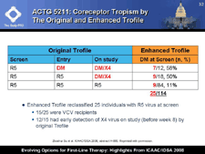 ACTG 5211: Coreceptor Tropism by the Original and Enhanced Trofile