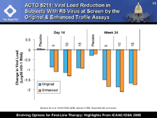 ACTG 5211: Viral Load Reduction in Subjects With R5 Virus at Screen by the Original & Enhanced Trofile Assays