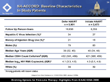 NA-ACCORD: Baseline Characteristics in Study Patients