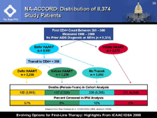 NA-ACCORD: Distribution of 8,374 Study Patients