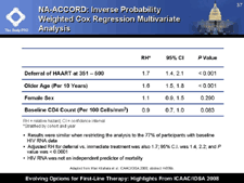 NA-ACCORD: Inverse Probability Weighted Cox Regression Multivariate Analysis