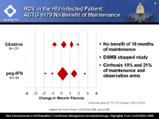HCV in the HIV-Infected Patient: ACTG 5178 No Benefit of Maintenance