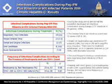 Infectious Complications During Peg-IFN Plus Ribavirin in HIV-Infected Patients With Chronic Hepatitis C: Results