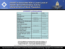 HAART Is Associated With a Lower Level of Hepatic Necroinflammatory Activity: Characteristics of Study Population