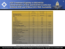 HCV Treatment Eligibility in ERCHIVES: Characteristics of HCV and HCV/HIV-Coinfected Subjects With and Without HCV RNA Availability