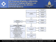 HCV Treatment Eligibility in ERCHIVES:.Flowchart of Treatment Eligibility and Contraindications in the HCV/HIV-.Coinfected Subjects