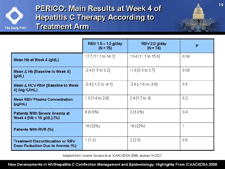 PERICO: Main Results at Week 4 of Hepatitis C Therapy According to Treatment Arm