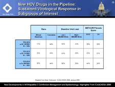 New HCV Drugs in the Pipeline:.Sustained Virological Response in Subgroups of Interest