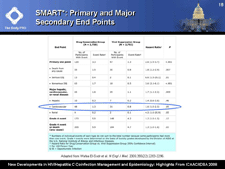 SMART*: Primary and Major Secondary End Points