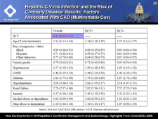 Hepatitis C Virus Infection and the Risk of Coronary Disease: Results: Factors Associated With CAD (Multivariable Cox)
