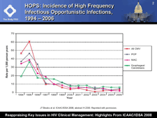 HOPS: Incidence of High Frequency Infectious Opportunistic Infections, 1994 ? 2006