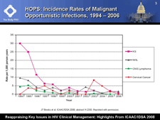 HOPS: Incidence Rates of Malignant Opportunistic Infections, 1994 ? 2006