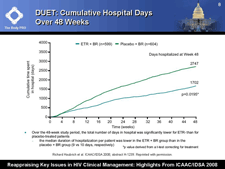 DUET: Cumulative Hospital Days Over 48 Weeks