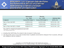 BENCHMRK 1 & 2: Exposure-Adjusted Rates and Relative Risk (95% CI) of Confirmed AIDS-Defining Conditions and Death (Double-Blind and Open-Label)