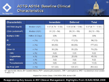 ACTG A5164: Baseline Clinical Characteristics