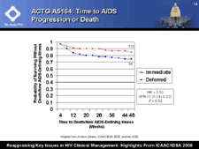 ACTG A5164: Time to AIDS Progression or Death