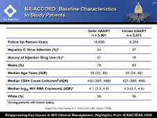 NA-ACCORD: Baseline Characteristics in Study Patients