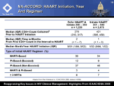 NA-ACCORD: HAART Initiation, Year and Regimen