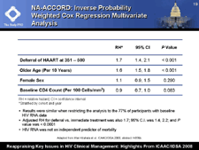 NA-ACCORD: Inverse Probability Weighted Cox Regression Multivariate Analysis