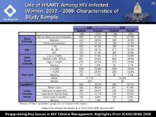 Use of HAART Among HIV-Infected Women, 2002 ? 2005: Characteristics of Study Sample