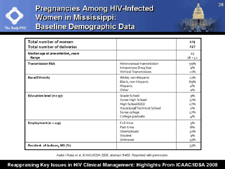 Pregnancies Among HIV-Infected Women in Mississippi: Baseline Demographic Data