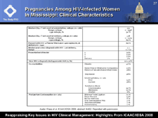 Pregnancies Among HIV-Infected Women in Mississippi: Clinical Characteristics