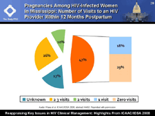 Pregnancies Among HIV-Infected Women in Mississippi: Number of Visits to an HIV Provider Within 12 Months Postpartum