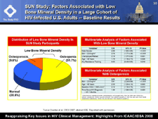 SUN Study: Factors Associated with Low Bone Mineral Density in a Large Cohort of HIV-Infected U.S. Adults -- Baseline Results