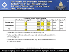 HIV-Infected and -Uninfected Interaction With Testosterone on Bone Mineral Density: T-Scores of Patients With Low and Normal Free Testosterone Levels