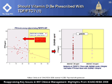 Should Vitamin D Be Prescribed With TDF/FTC? (1)