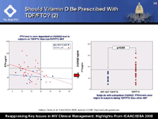 Should Vitamin D Be Prescribed With TDF/FTC? (2)