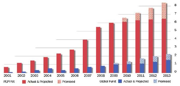 Funding graph
