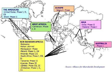 Hundreds of communities around the world are participating in microbicide trials. There is a concerted effort to distribute the burdens and benefits of research equitably. The map indicates where clinical trials are taking place in 2008.